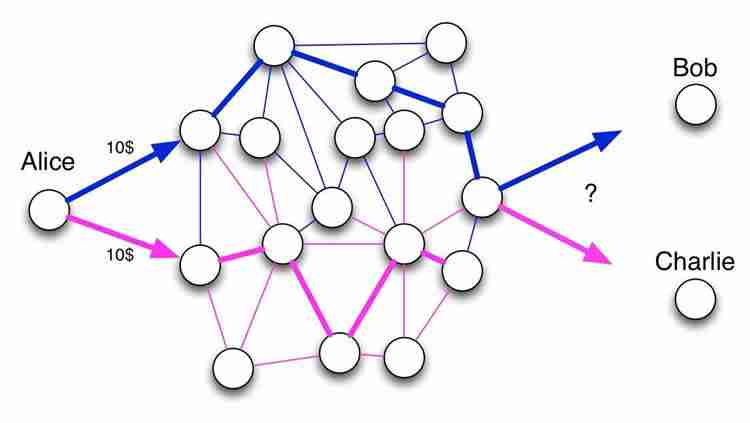 一文读懂主网映射成功会涨吗？